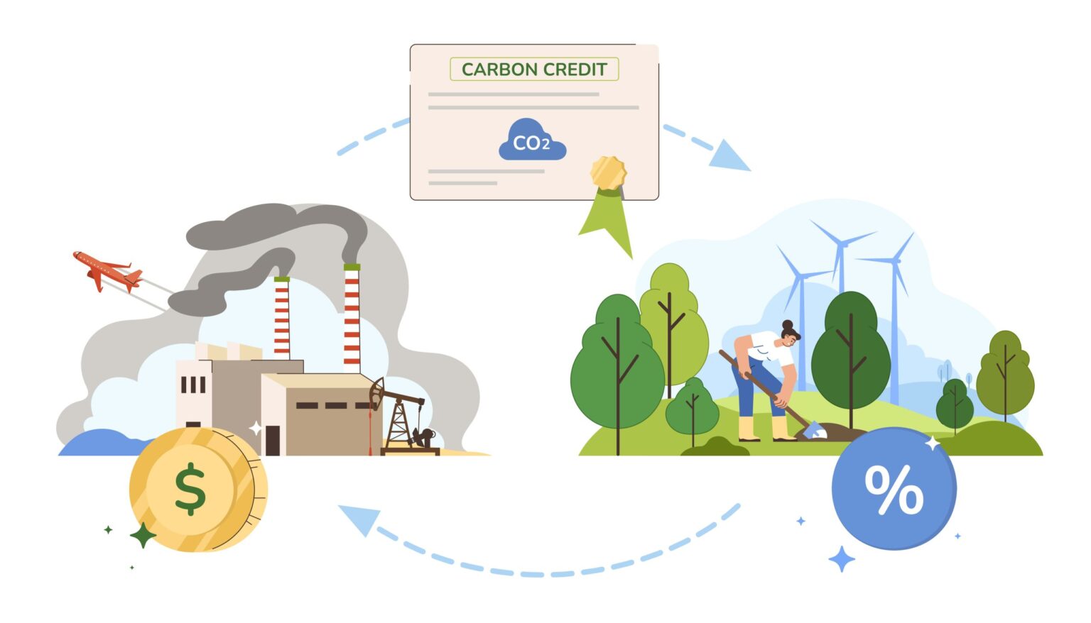 The Role of Blockchain in Energy Traceability and Carbon Credit Trading